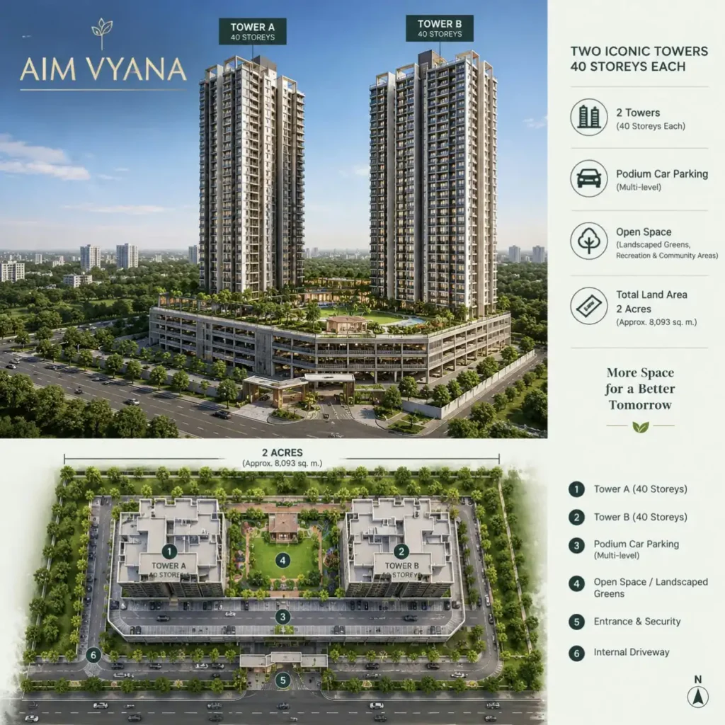 AIM Vyana Mira Road